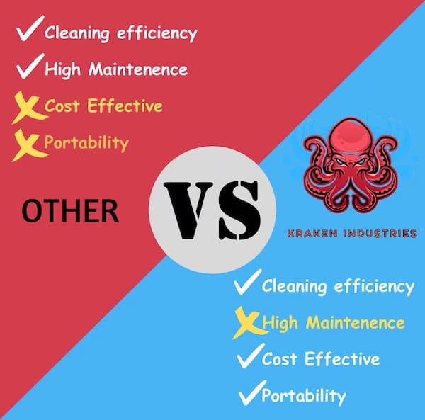 Others vs Kraken Industries features
