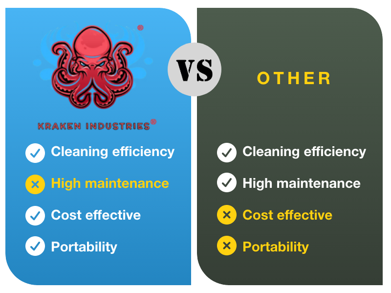 Kraken Industries vs Others features